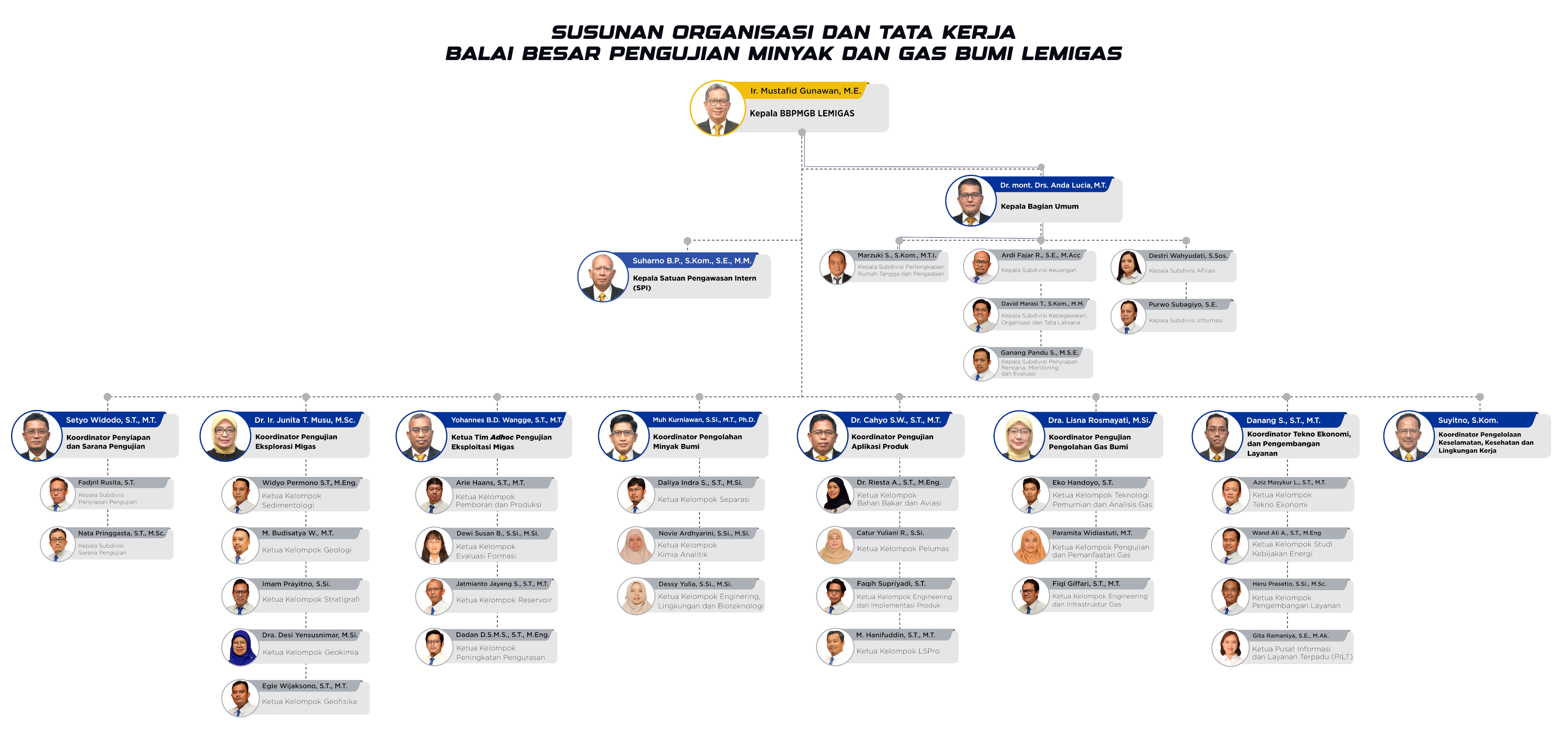 Struktur Organisasi