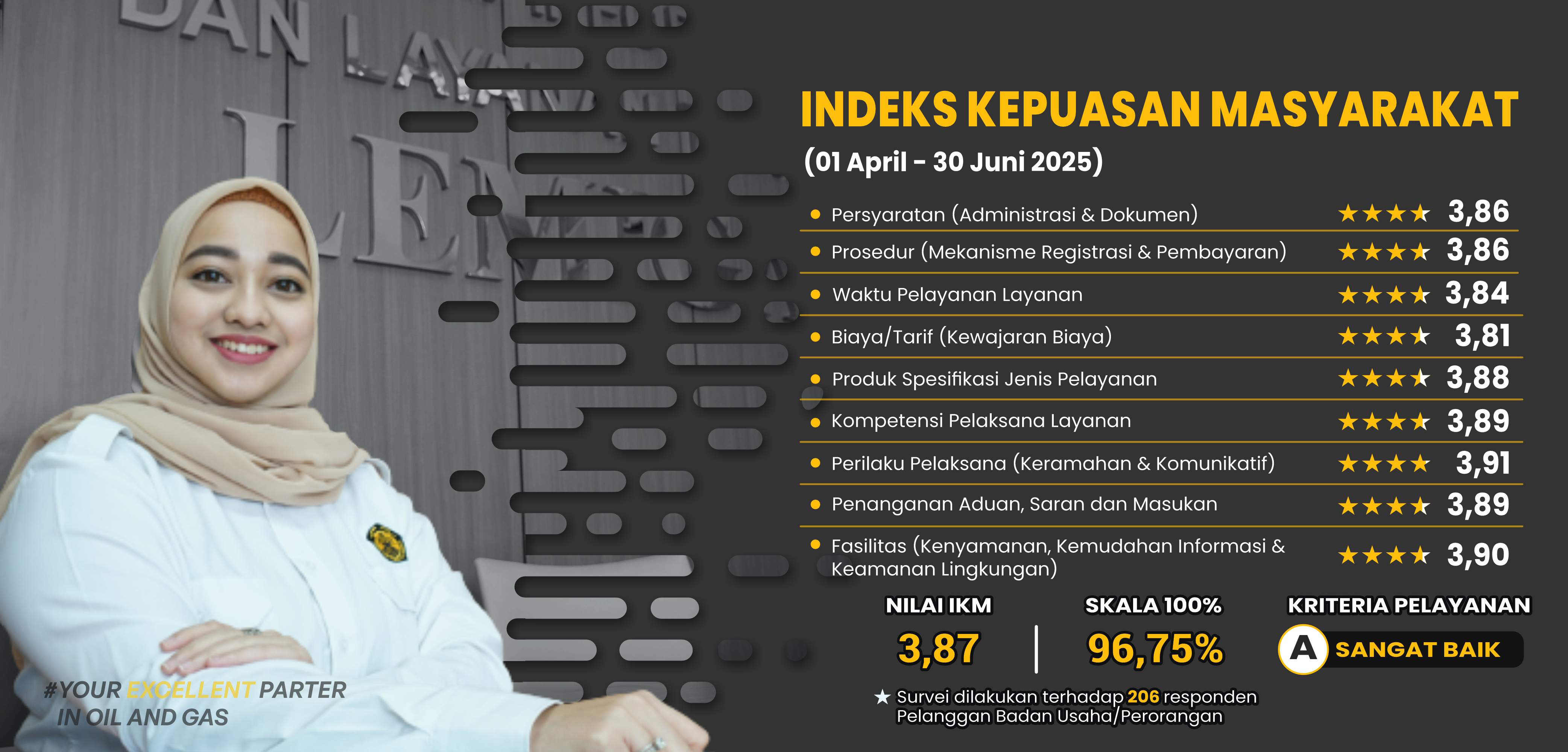 Survey IKM Semester II 2025