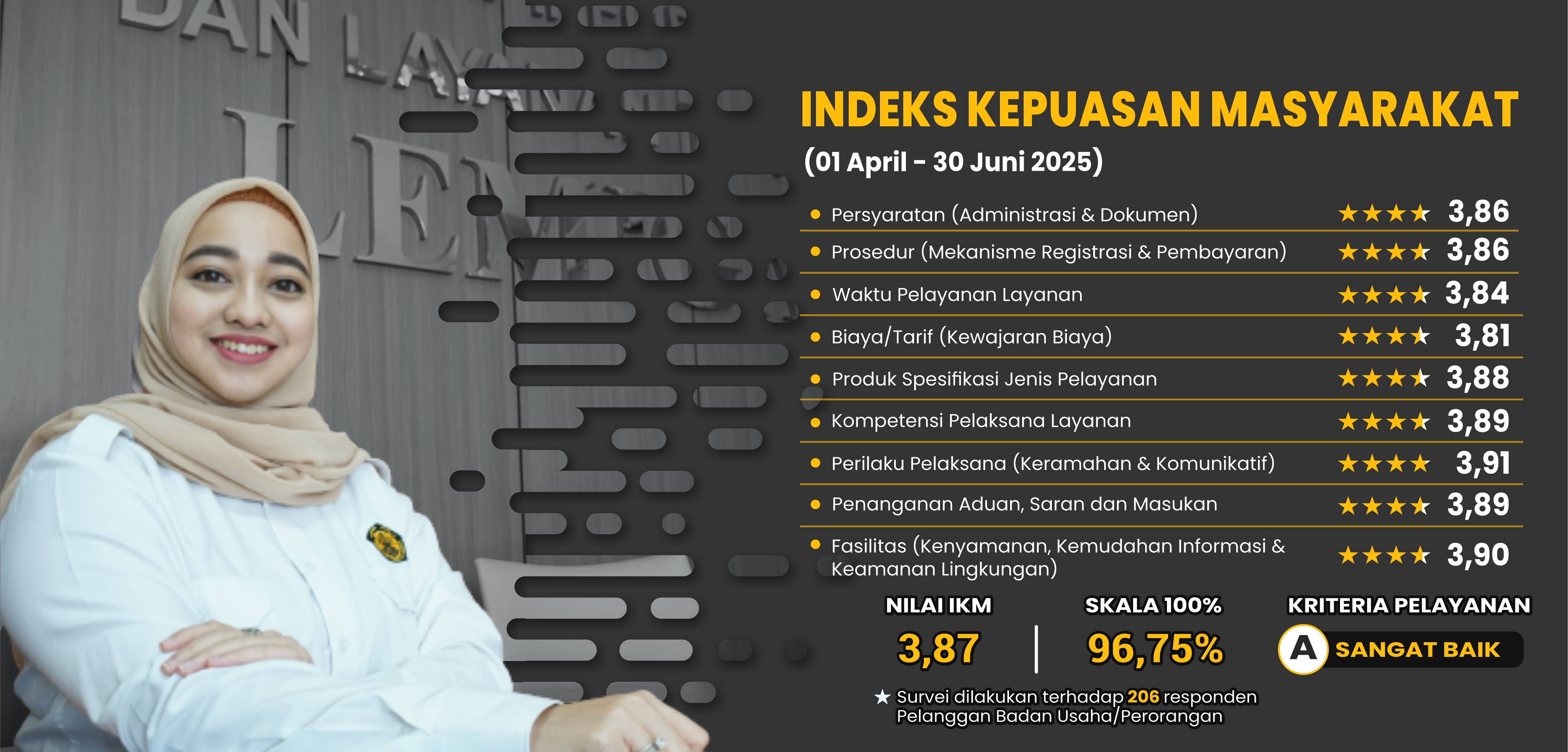 Survey IKM Semester II 2025