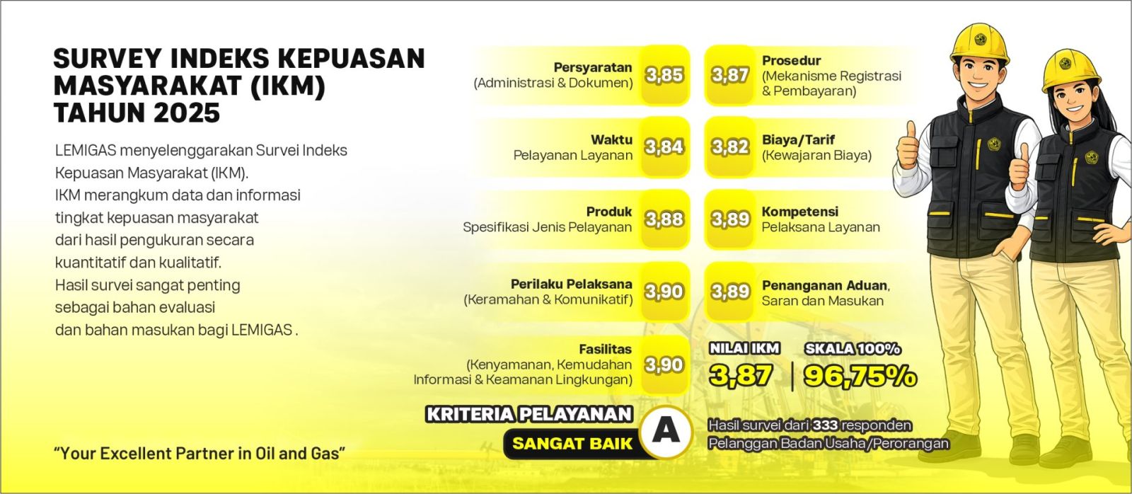 Survey IKM 2025